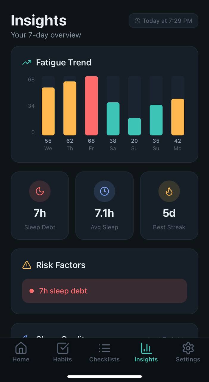 Insights fatigue trend